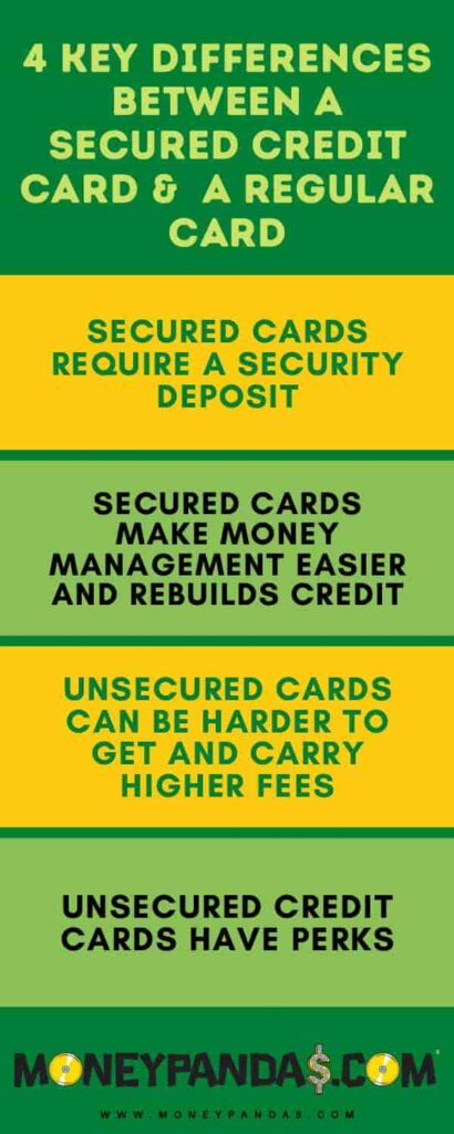 Differences Between A Secured Credit Card and a Regular Card - info